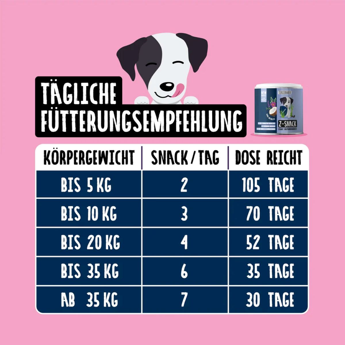 elbhunde dresden tierliebhaber z snack dosierung